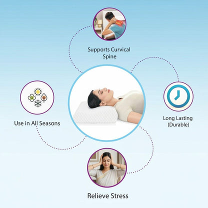 VitalVogue Memory Foam Pillow Pain Relief Pro